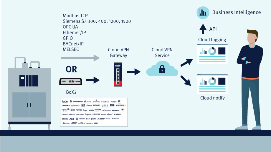Cloud-VPN-920x518_export-data
